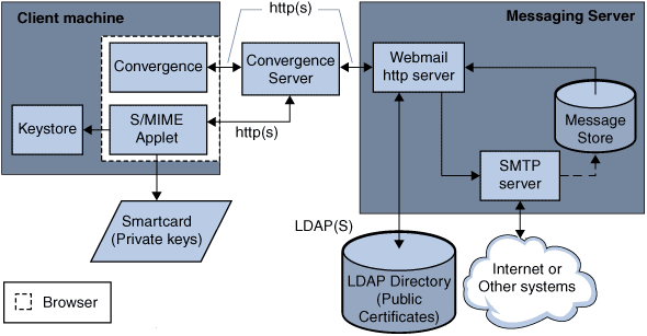 Figure described in surrounding text