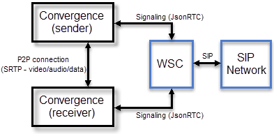 Figure described in the surrounding text