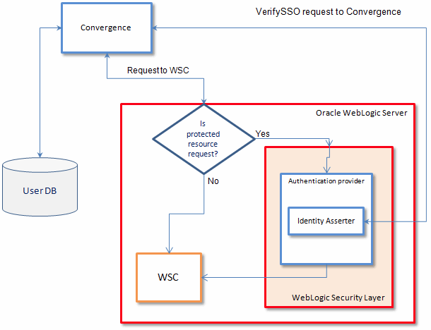 Figure described in the surrounding text