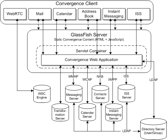 Description of Figure 1-1 follows