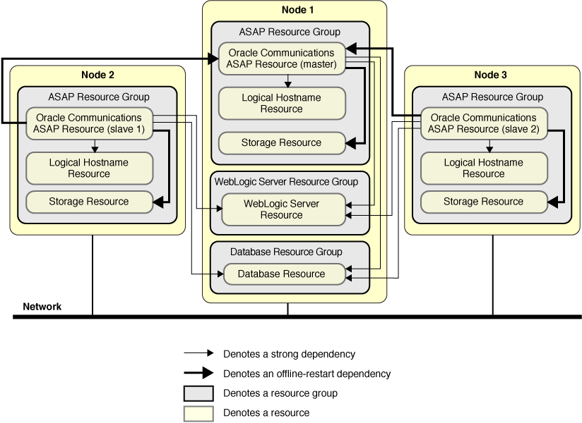 image:This figures shows how to deploy ASAP over several UNIX                                         machines