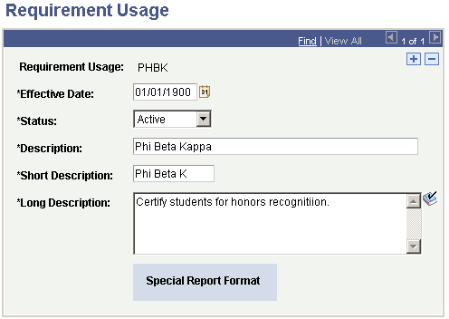 Requirement Usage page