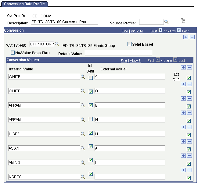 Example of ethnic groups defined on the Conversion Data Profile page