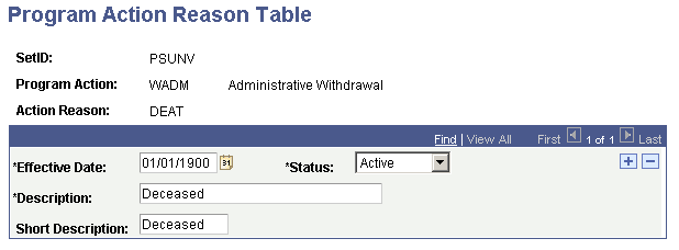 Program Action Reason Table page
