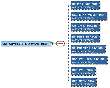 SSF_COMPLETE_EPAYMENT_RESP Message Parameters