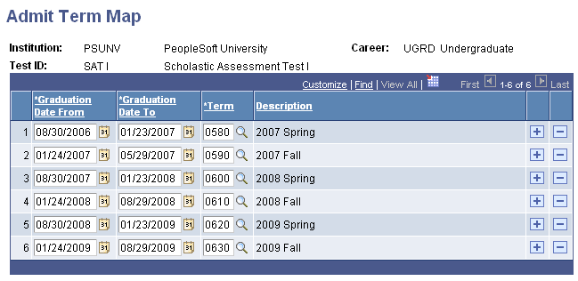 Admit Term Map page