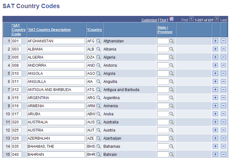 SAT Country Codes page (top of page)