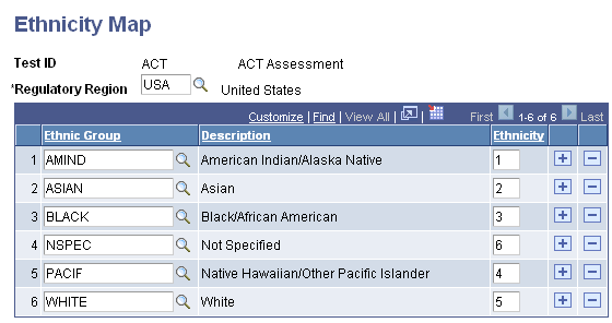 Ethnicity Map page