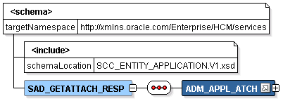 SAD_GETATTACH_RESP Message Parameters