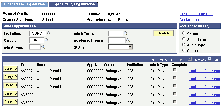 Applicants by Organization page