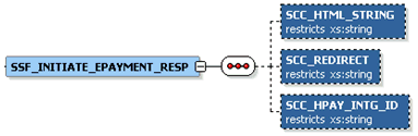 SSF_INITIATE_EPAYMENT_RESP Message Parameters