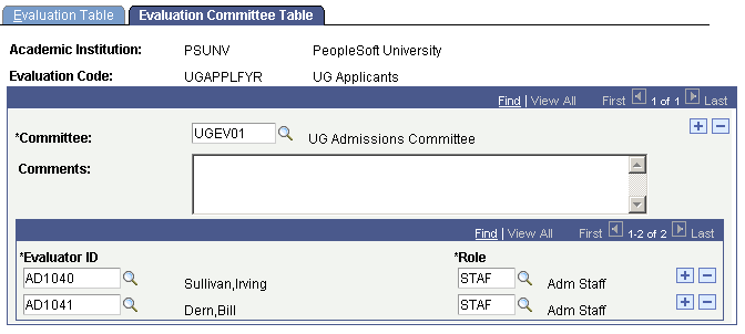 Evaluation Committee Table page