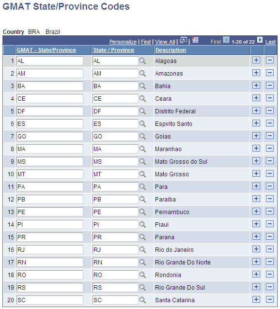 GMAT (Graduate Management Admission Test) State/Province Codes page