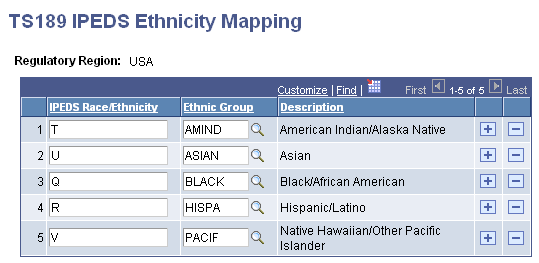 TS189 IPEDS Ethnicity Mapping page