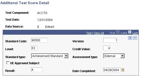 Additional Test Score Detail page