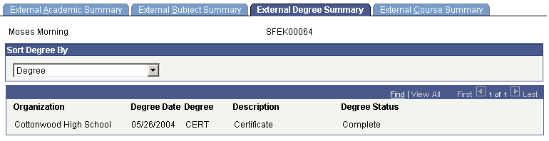 External Degree Summary page