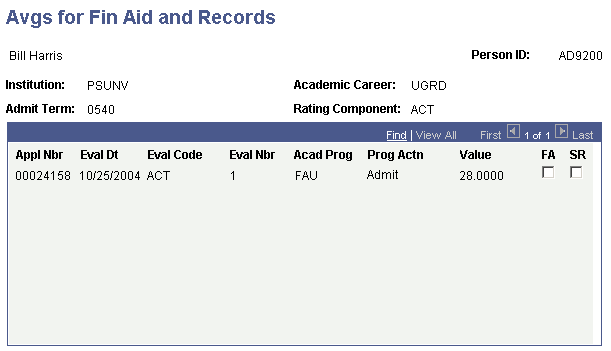 Avgs for Fin Aid and Records page