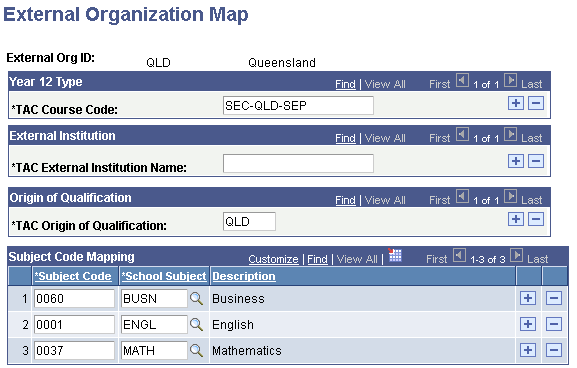 External Organization Map page