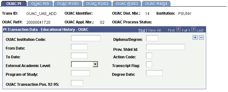 OUAC PI page
