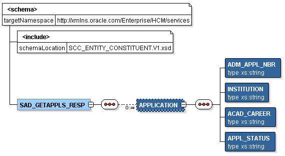 SAD_GETAPPLS_RESP Message Parameters