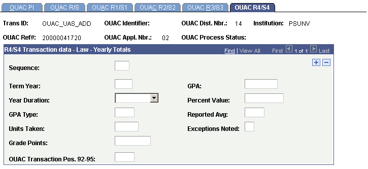 OUAC R4/S4 page