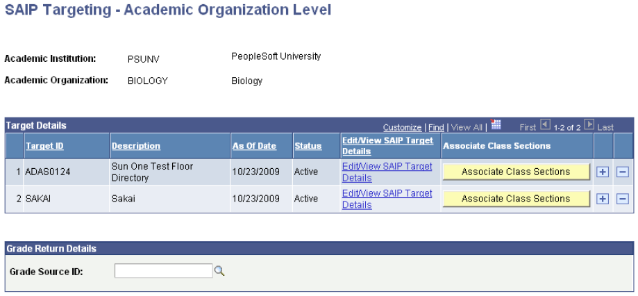 SAIP Targeting - Academic Organization Level page