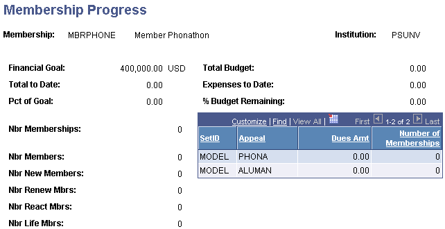 Membership Progress page