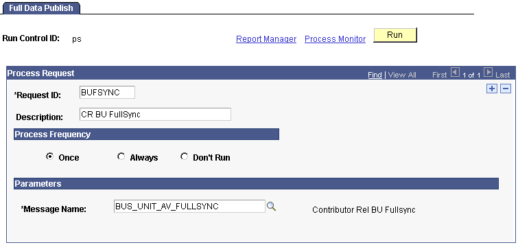 Full Data Publish page