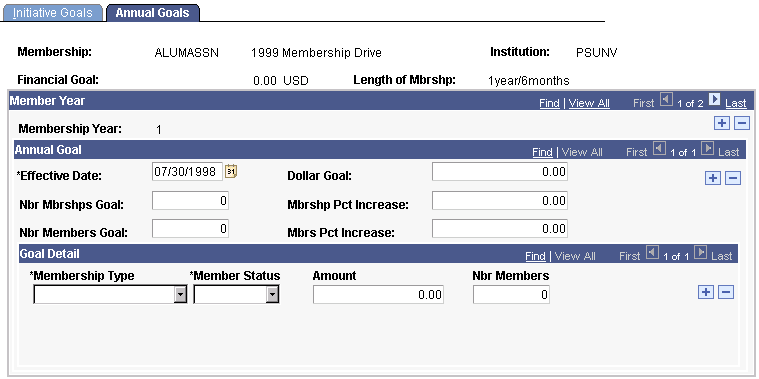 Annual Goals page