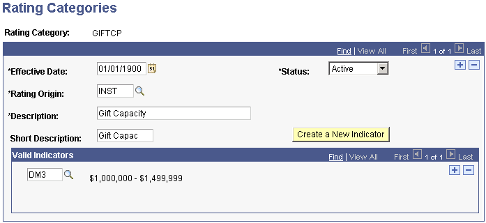 Rating Categories page