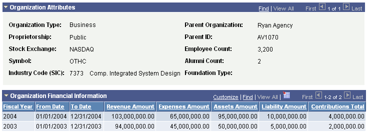 Organization Profile page (3 of 5)