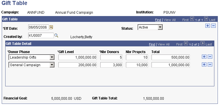 Gift Table page