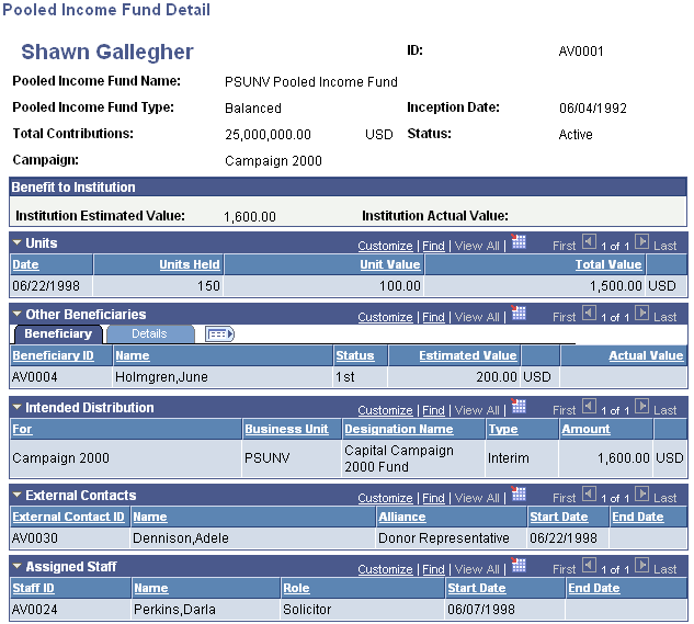 Pooled Income Fund Detail page (1 of 2)