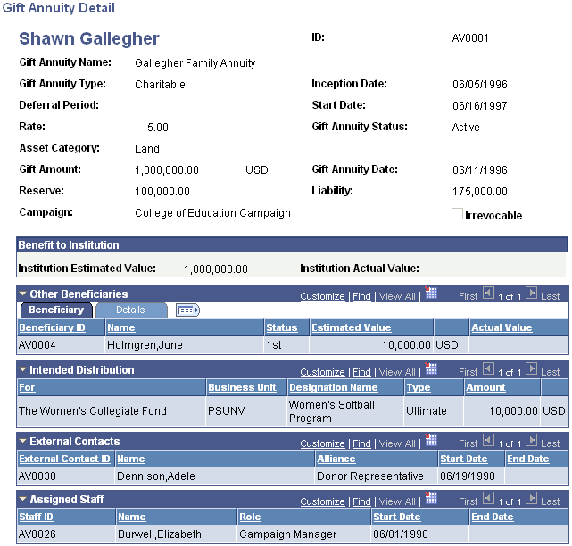 Gift Annuity Detail page (1 of 2)