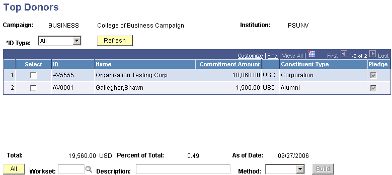 Top Donors page