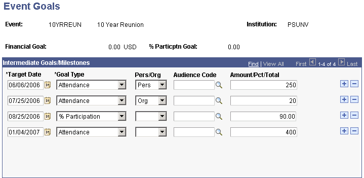 Event Goals page