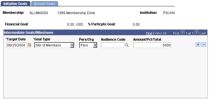 Initiative Goals page