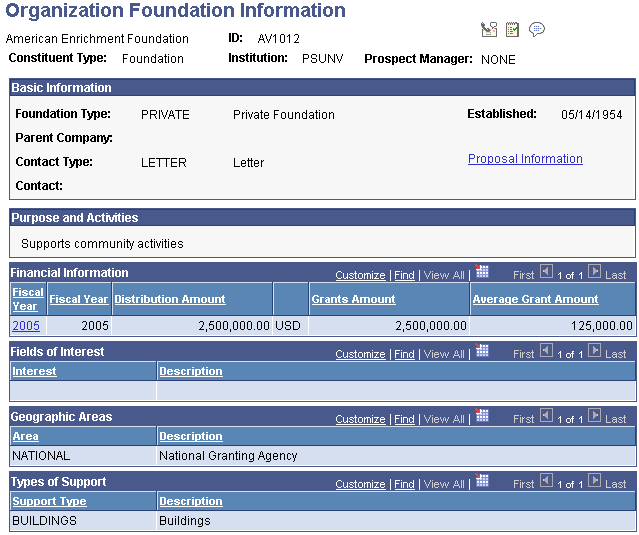 Organization Foundation Information page