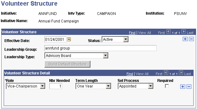 Volunteer Structure page