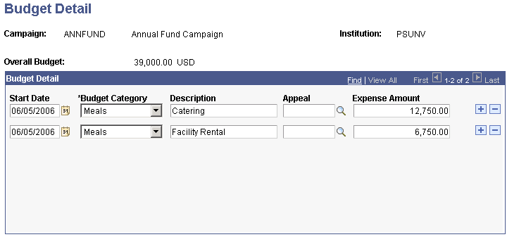 Budget Detail page