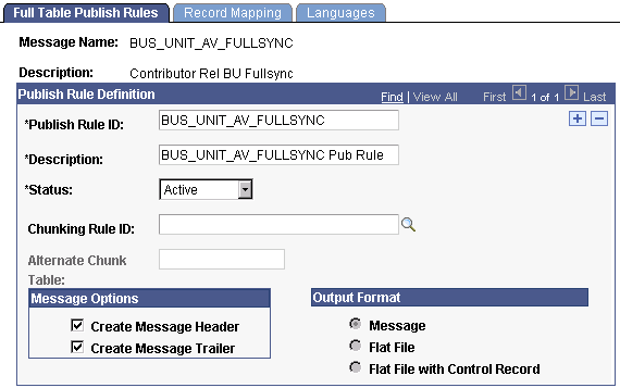 Full Table Publish Rules page