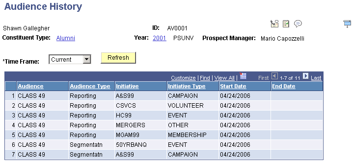 Audience History page