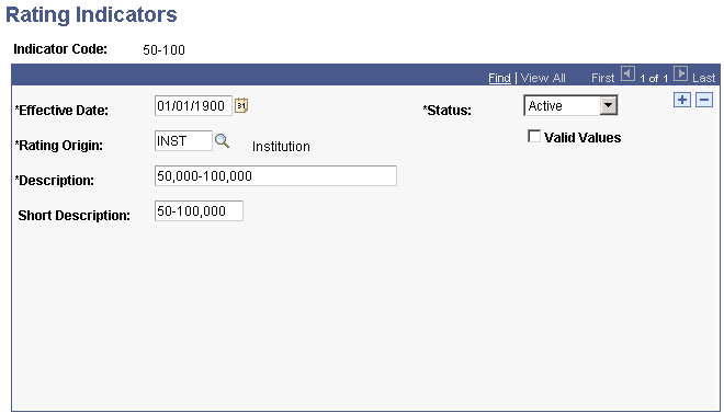 Rating Indicators page