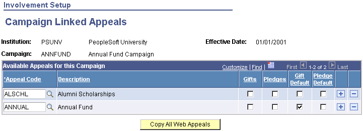 Involvement Setup - Campaign Linked Appeals page