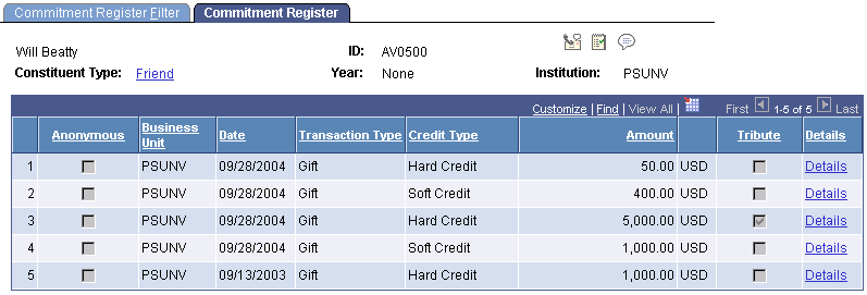 Commitment Register page