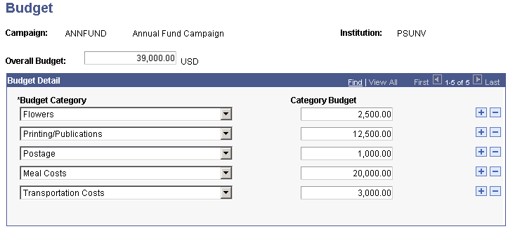 Budget page