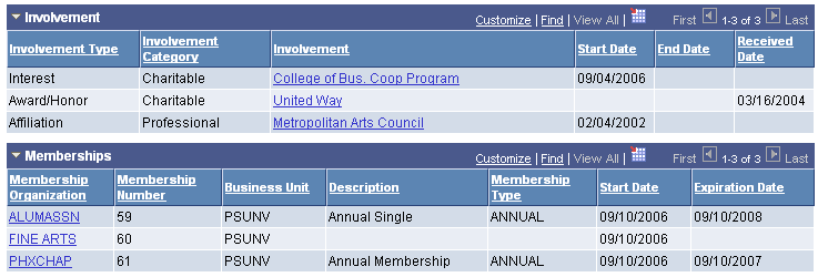 Organization Profile page (5 of 5)