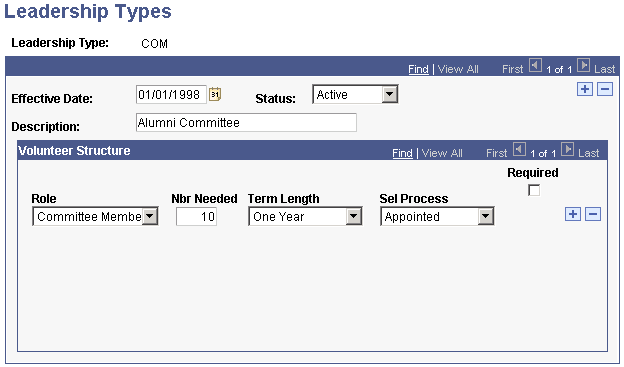 Leadership Types page