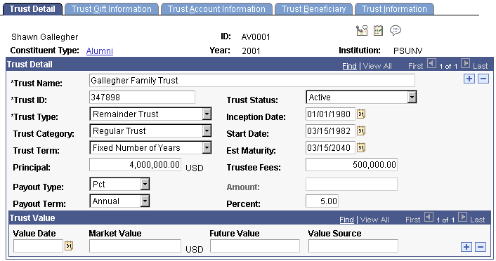Trust Detail page