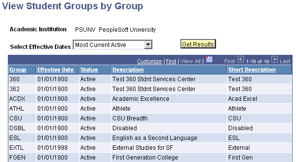 View Student Groups by Group page